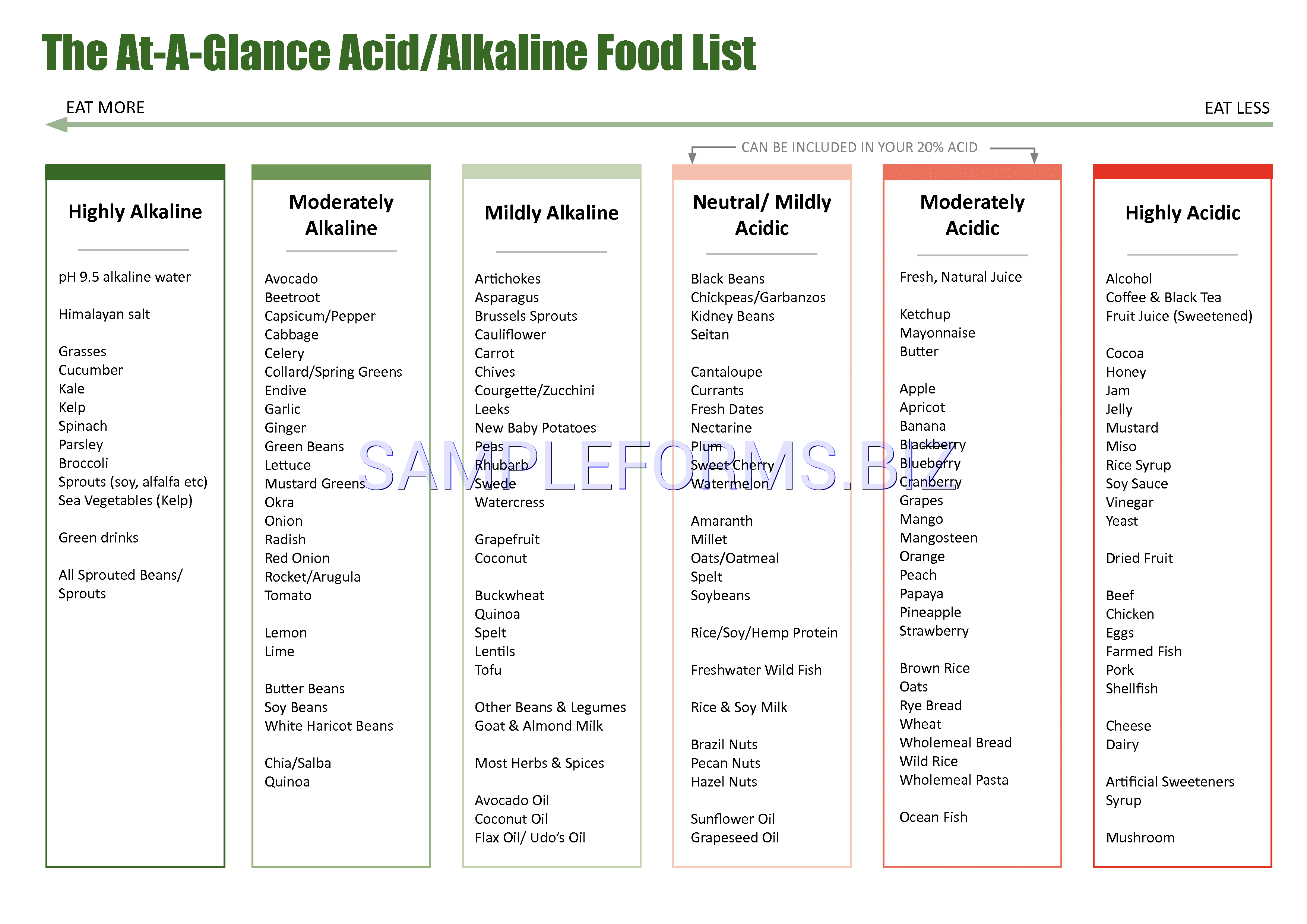 Preview free downloadable Acid Alkaline Food Chart 2 in PDF (page 4)